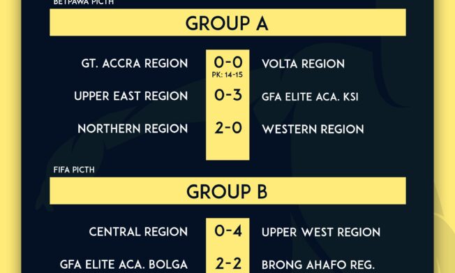 FIFA TDS: Thrilling Results Mark Match Day 4 of Elite U15 Boys Colts Championship