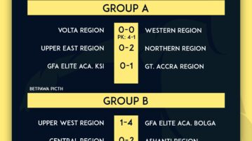 Ghana Football Association