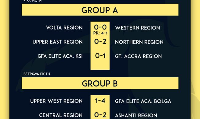 FIFA TDS: Full results of games after final group matches played in Elite U15 Boys Colts Championship