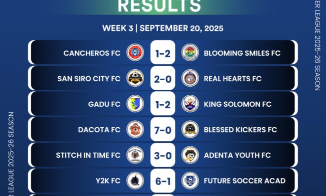 Exciting action as Futsal Premier League Week 3 produces goals and drama