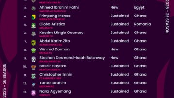 Ghana Premier League 2025-26: Coaches leading the 18 teams ahead of new season