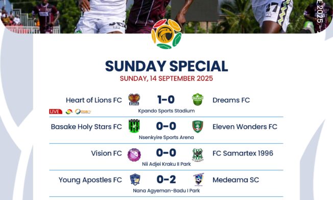 Premier League: Medeama top table, Karela impress, Nations FC stage late comeback as Vision, Basake held