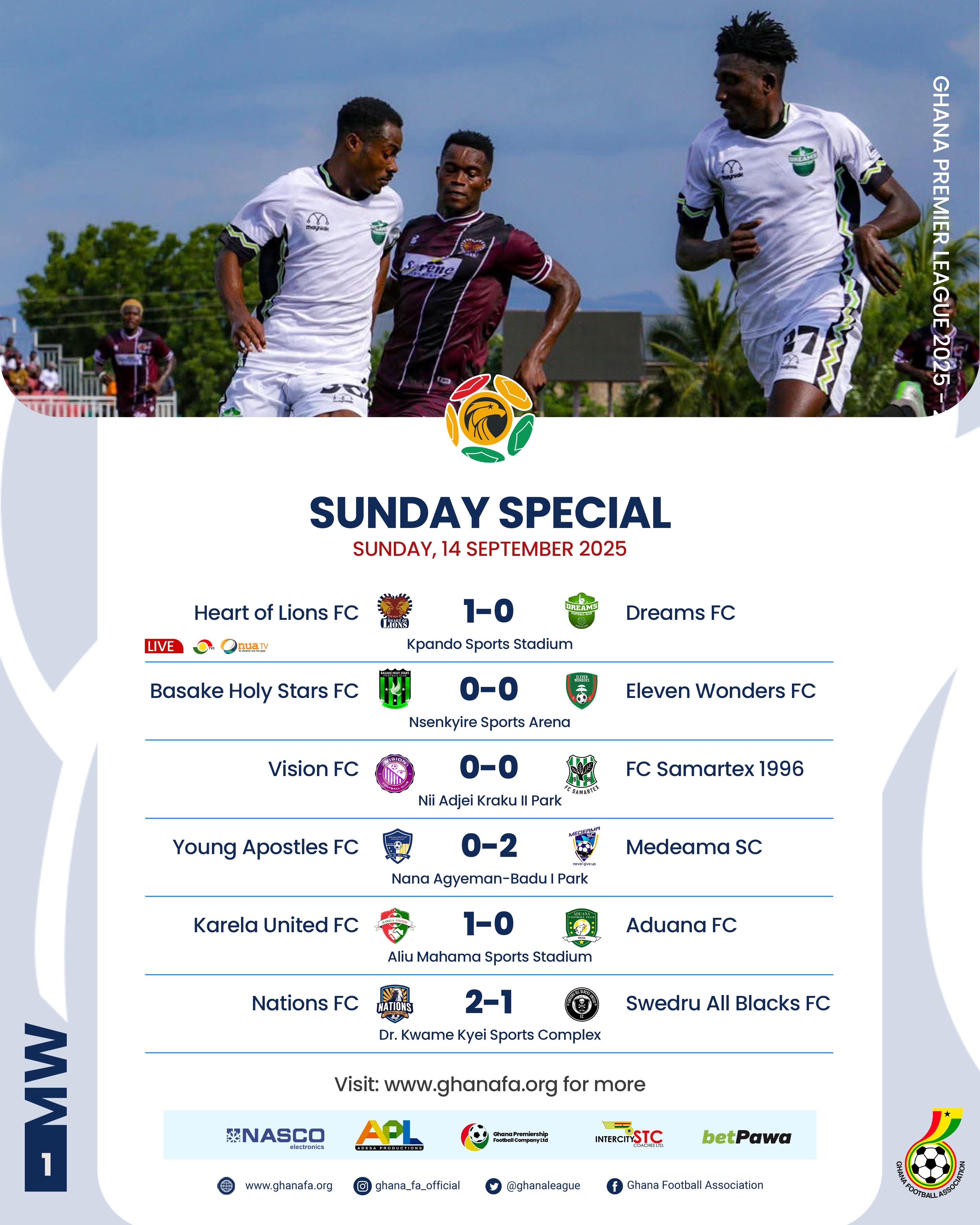Premier League: Medeama top table, Karela impress, Nations FC stage late comeback as Vision, Basake held