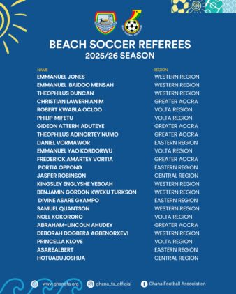 https://www.ghanafa.org/fifa-ma-beach-soccer-referees-course-set-for-september-18-22-in-ada