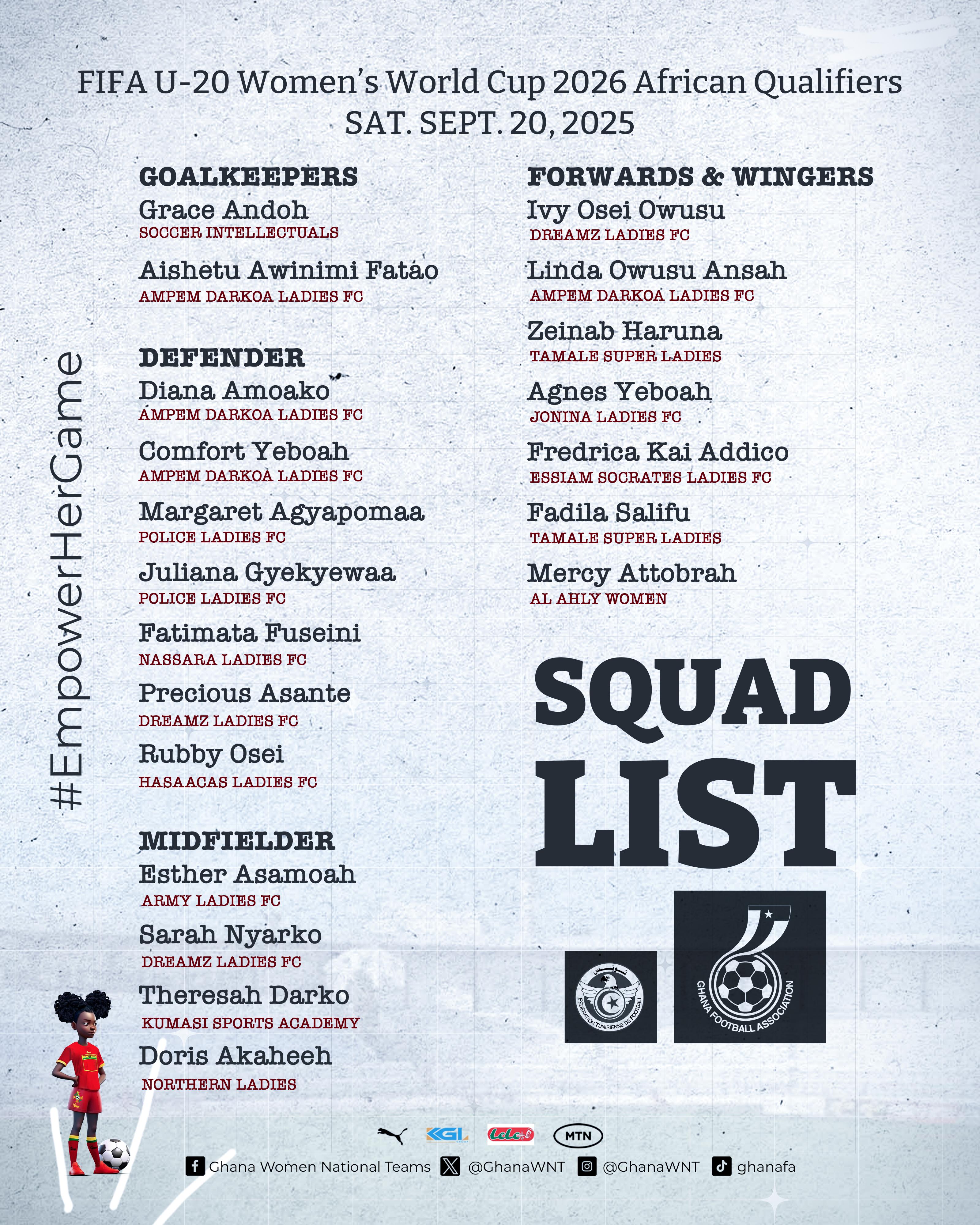 Black Princesses off to Sfax for FIFA World Cup qualifier against Tunisia