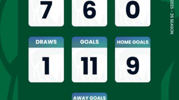 Ghana Premier League Statistics after Matchday Three