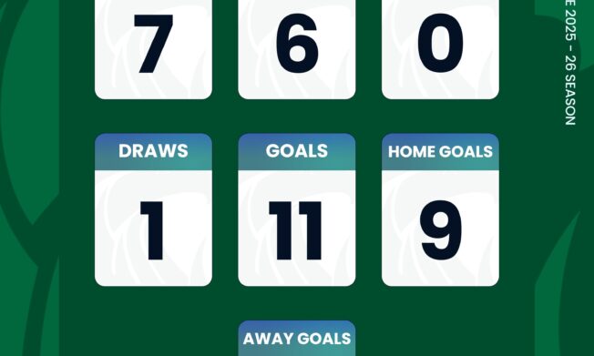 Ghana Premier League Statistics after Matchday Three