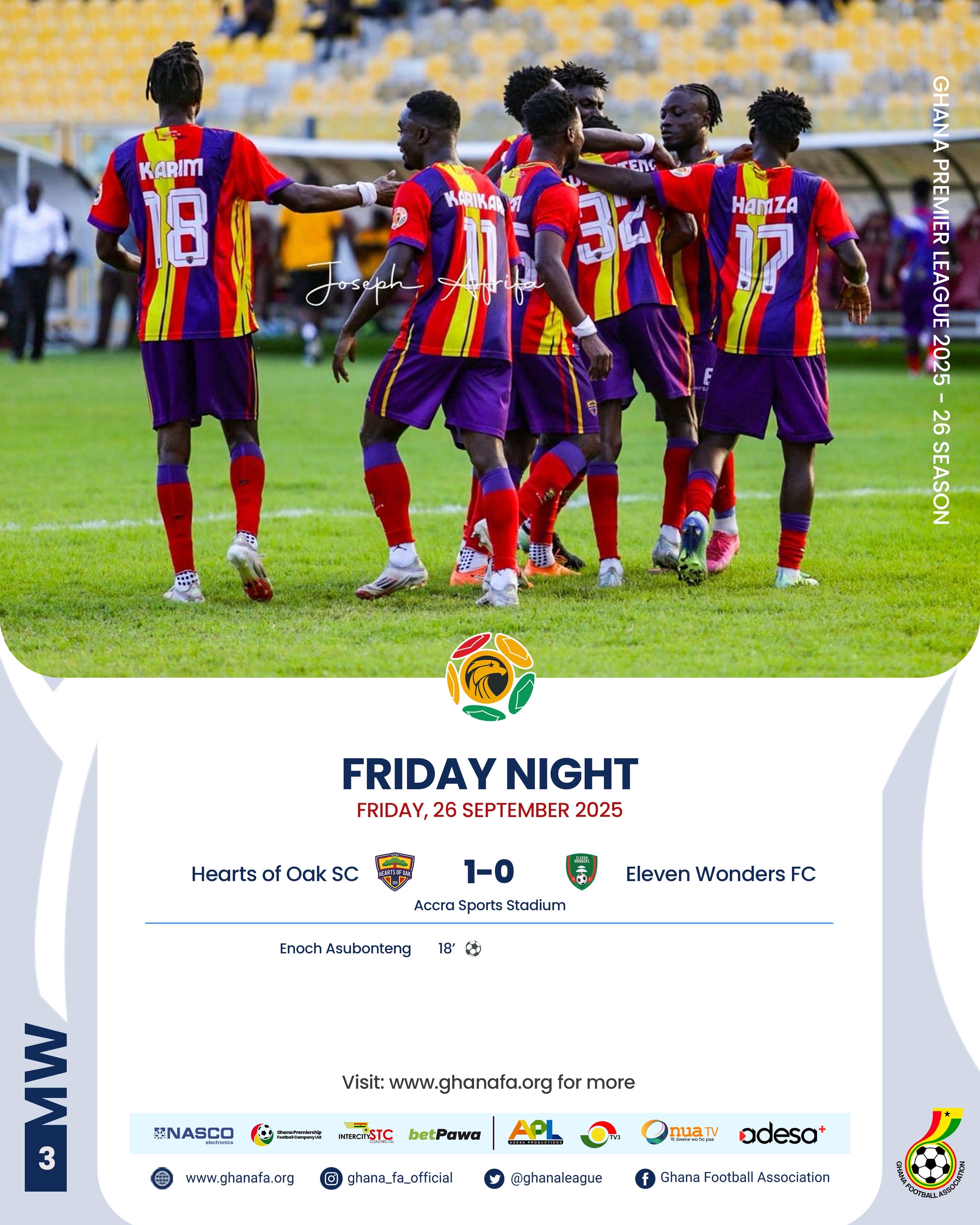Premier League: Hearts of Oak edge Eleven Wonders to go top