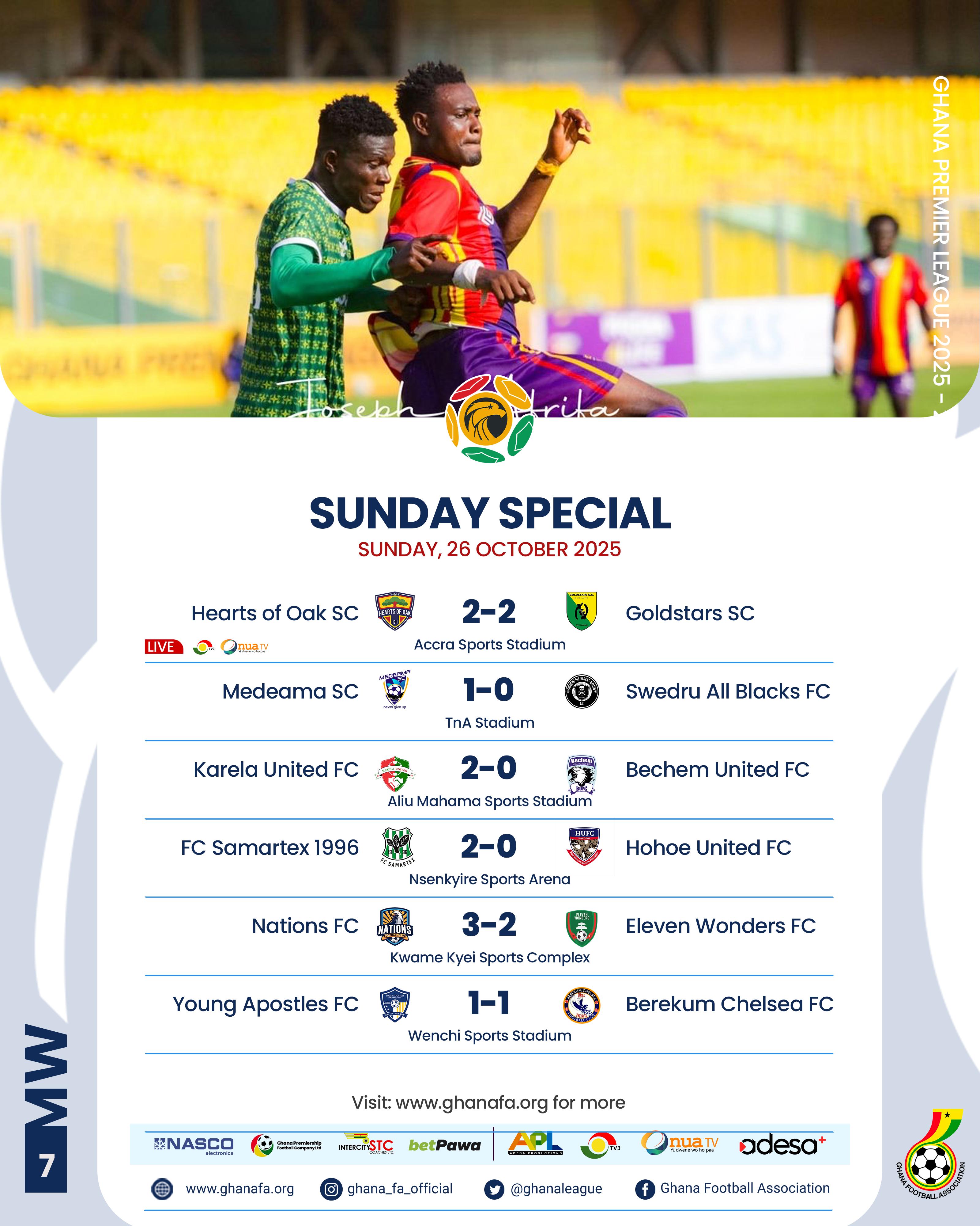 Premier League: Medeama return to top; Hearts held at home as Karela bounce back to winning ways