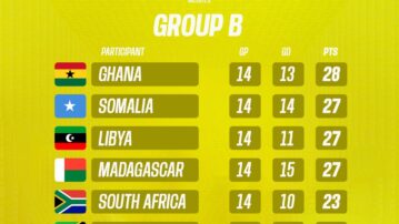 Black Asteroids advance to quarterfinals of FIFAe Mobile Regional Online Qualifiers 2025