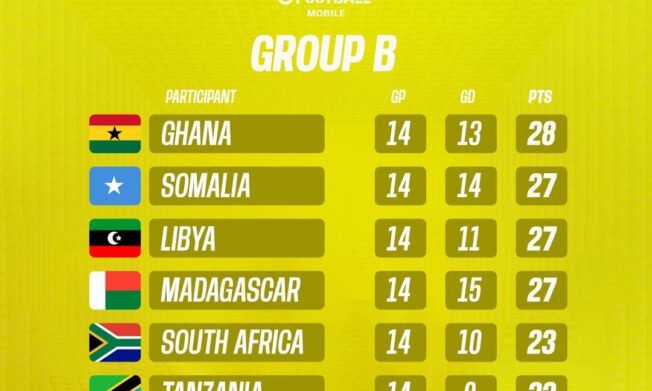 Black Asteroids advance to quarterfinals of FIFAe Mobile Regional Online Qualifiers 2025