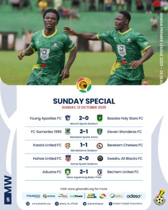 https://www.ghanafa.org/premier-league-aduana-fight-back-hohoe-united-and-samartex-triumph-as-karelas-perfect-home-record-ends