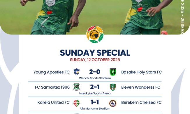 Premier League: Aduana fight back; Hohoe United and Samartex triumph as Karela’s perfect home record ends