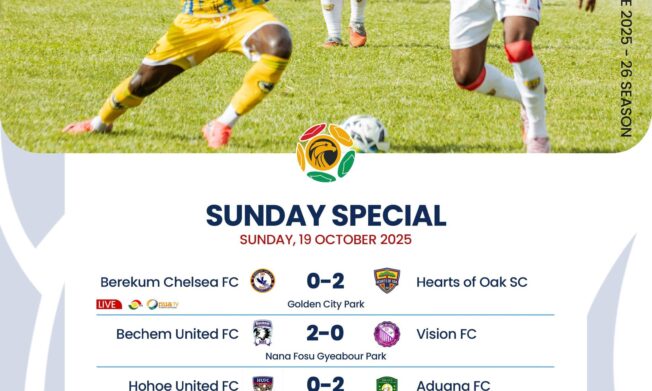 Premier League: Hearts back to winning ways, Aduana shine on the road, Bechem United break winless run