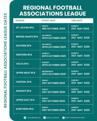 https://www.ghanafa.org/confirmed-kick-off-dates-for-regional-leagues