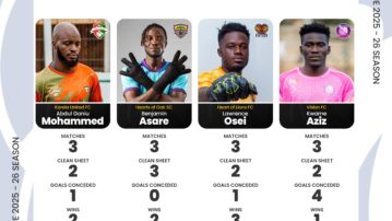 Four shot stoppers nominated for September Goalkeeper of the Month