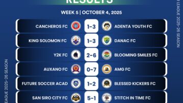 Dacota FC go top as Week 5 produces goals and drama in Futsal Premier League