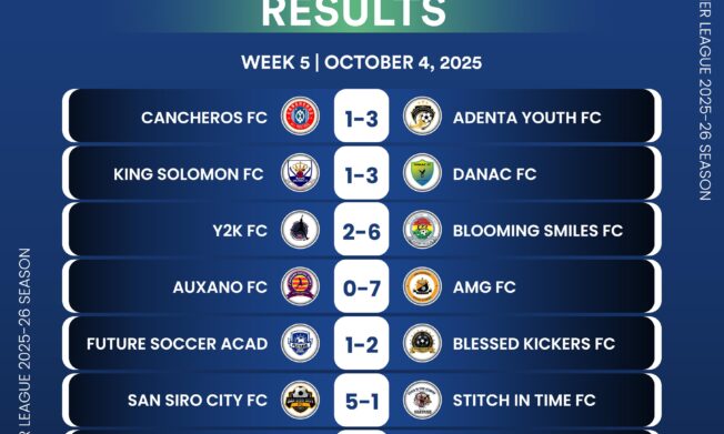 Dacota FC go top as Week 5 produces goals and drama in Futsal Premier League