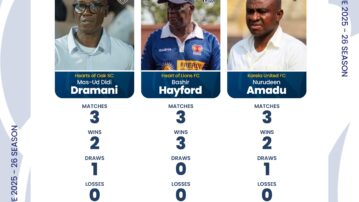 Three coaches nominated for September NASCO Coach of the Month award