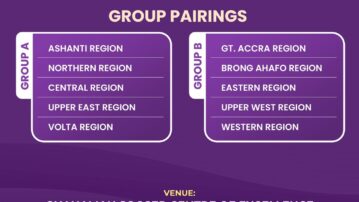 Ghana Football Association