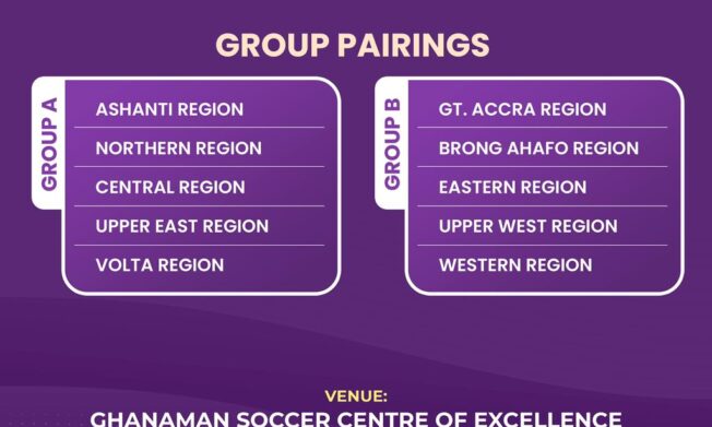 Groupings for Inaugural Elite U17 Girls Colts Championship announced