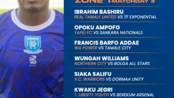 Ghana Football Association