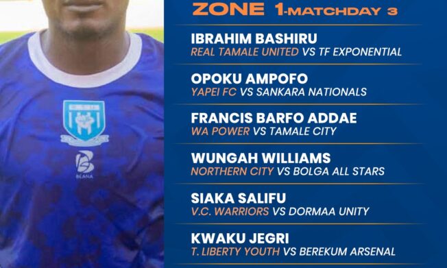 Access Bank Division One League Matchday Three Statistics