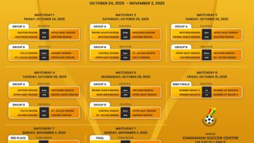 Fixtures revealed for maiden MTN Elite U-19 Championship