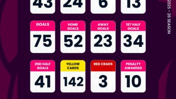 Ghana Football Association