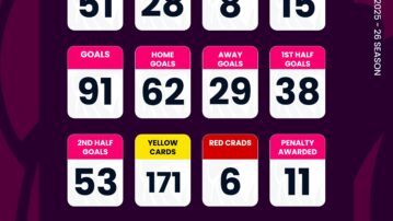 Ghana Football Association