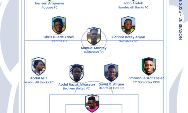 Early pacesetters emerge in Access Bank Division One League after Matchday 4 - Statistics