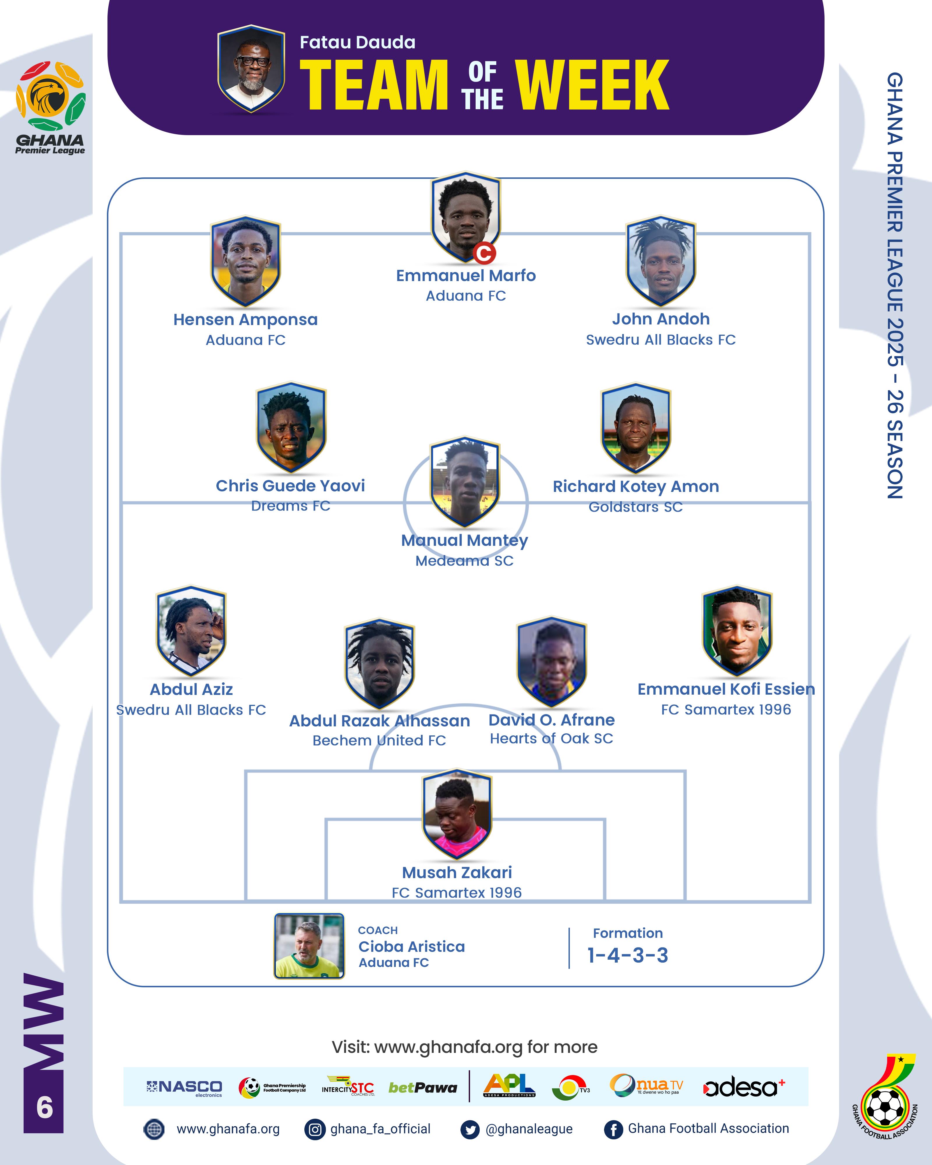 Early pacesetters emerge in Access Bank Division One League after Matchday 4 - Statistics