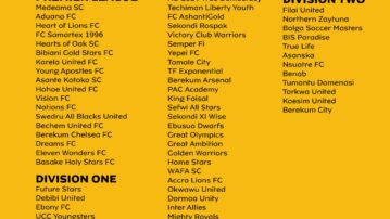 Qualified teams confirmed for 2025/26 MTN FA Cup Round of 64