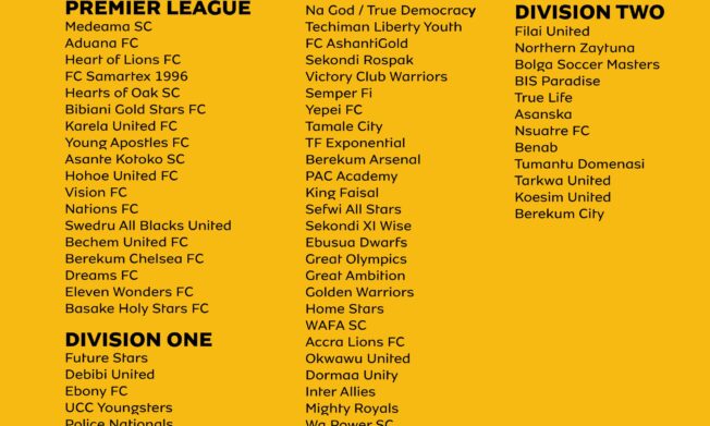 Qualified teams confirmed for 2025/26 MTN FA Cup Round of 64