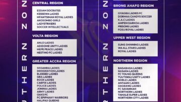 Confirmed teams for 2025/26 Women's FA Cup