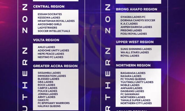 Confirmed teams for 2025/26 Women's FA Cup