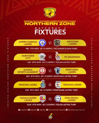https://www.ghanafa.org/ampem-darkoa-ladies-host-ashtown-ladies-in-malta-guinness-womens-premier-league-matchday-2-action-northern-zone-preview