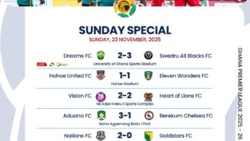 Ghana Football Association