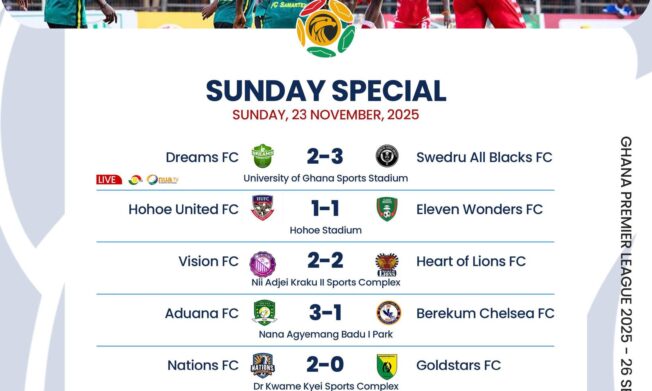 Premier League: Aduana regain top spot as Camara rescues Kotoko and Swedru All Blacks seal first away win