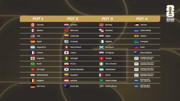 Procedures for the Final Draw for the FIFA World Cup 2026™ revealed