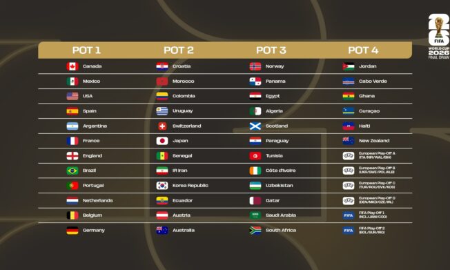 Procedures for the Final Draw for the FIFA World Cup 2026™ revealed