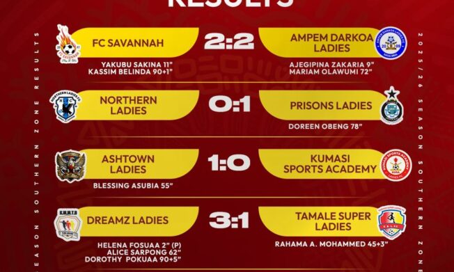 Dreams Ladies secure victory over Tamale Super Ladies, FC Savannah hold Ampem Darkoa Ladies in Northern Zone