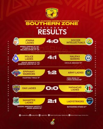 https://www.ghanafa.org/police-ladies-begin-title-defence-with-thrilling-4-1-win-over-halifax-queens-in-southern-zone