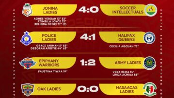 Police Ladies begin title defence with thrilling 4-1 win over Halifax Queens in Southern Zone