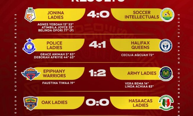 Police Ladies begin title defence with thrilling 4-1 win over Halifax Queens in Southern Zone