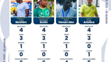 Four coaches compete for November NASCO coach of the month award