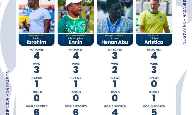 Four coaches compete for November NASCO coach of the month award