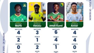 Marfo, Owusu, Attah Kumi, and Annor selected for NASCO October player of the month award