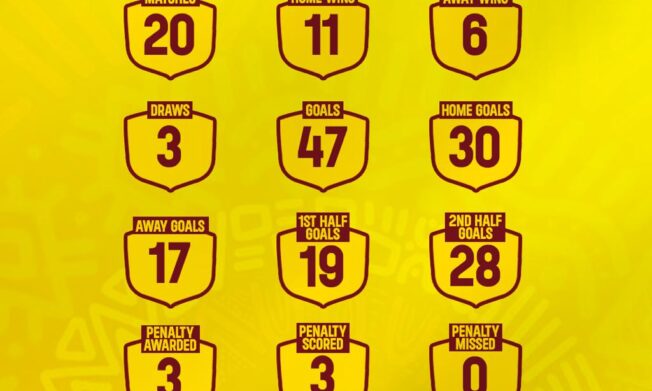 Malta Guinness Women’s Premier League Statistics after Matchday 2