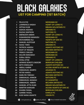 https://www.ghanafa.org/first-batch-of-30-players-invited-for-black-galaxies-camping-in-swedru
